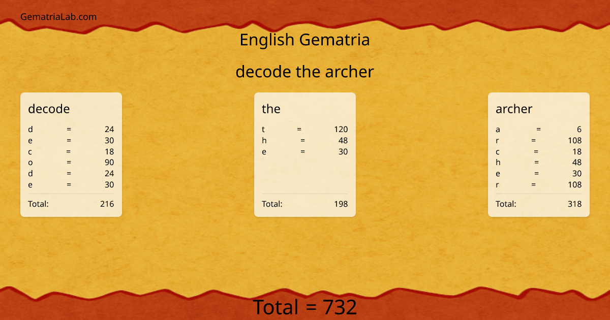 decode the archer in english Gematria